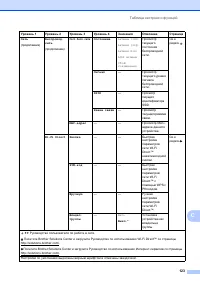 Страница 131