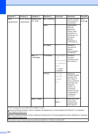Страница 132