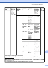 Страница 133
