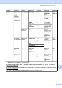Страница 135