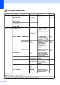 Страница 136