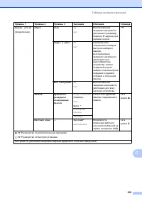 Страница 137