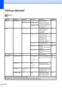 Страница 138