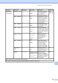Страница 139