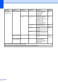 Страница 140