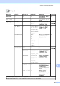 Страница 141