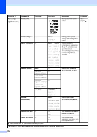 Страница 142
