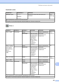 Страница 143