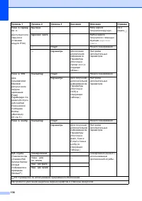 Страница 144