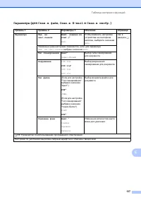 Страница 145