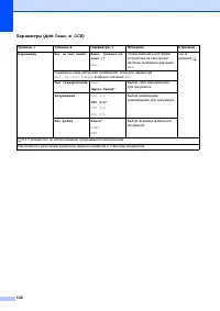 Страница 148