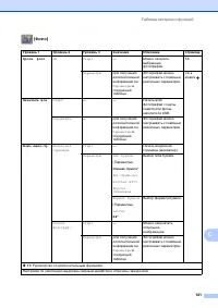 Страница 149