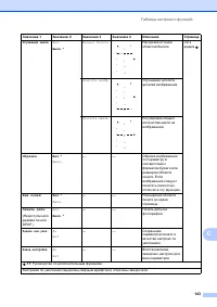 Страница 151