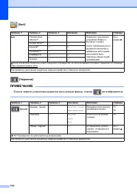 Страница 152