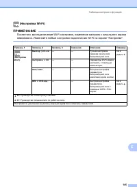 Страница 153