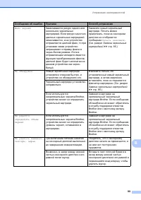 Страница 107