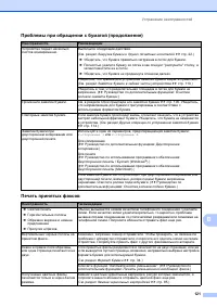 Страница 129