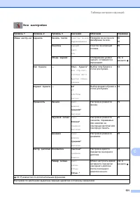 Страница 139