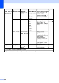 Страница 140