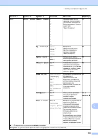 Страница 141