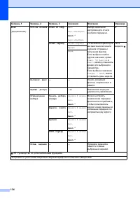 Страница 142