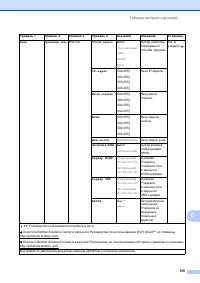 Страница 143
