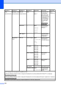 Страница 144