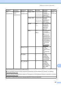 Страница 145