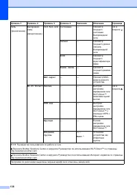 Страница 146