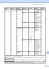 Страница 147