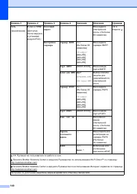 Страница 148