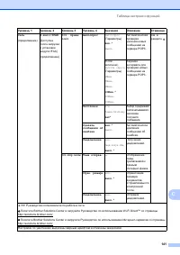 Страница 149