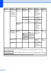 Страница 150