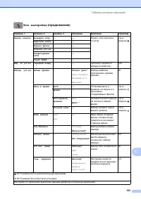 Страница 151