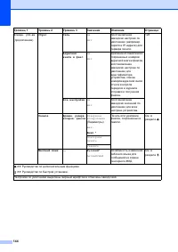Страница 152