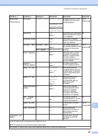 Страница 155