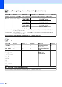 Страница 156