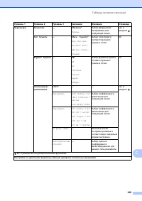 Страница 157