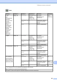 Страница 159
