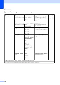Страница 162