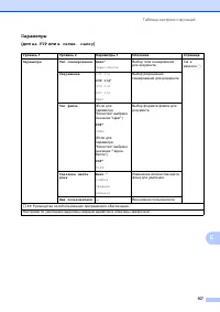 Страница 165