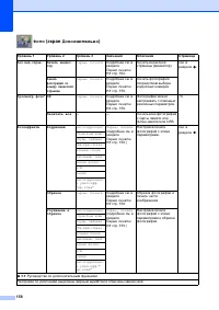 Страница 166