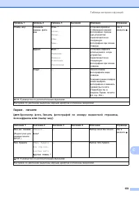 Страница 167