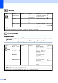 Страница 174