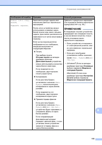 Страница 129