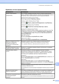 Страница 143