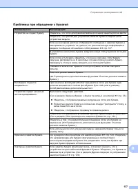 Страница 147