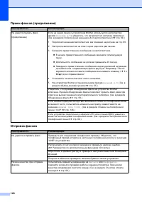 Страница 150