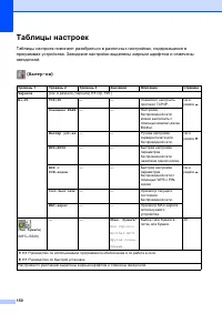 Страница 160