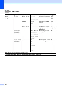 Страница 162